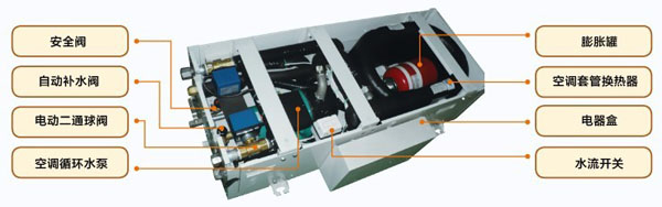 格力户式地暖热水空调机组室内机结构图