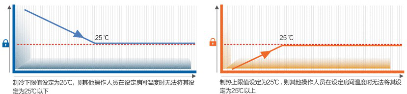 格力隐风风管机组