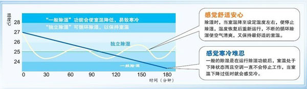 格力DF系列风冷单元式空调机组