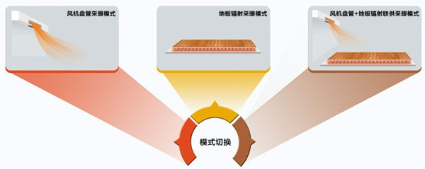 格力HZfs系列户式地暖热水空调机组