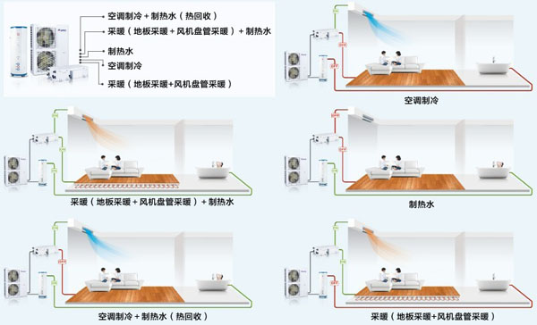 HZfs系列户式地暖热水空调机组特点介绍