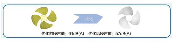 FREE系列直流变频多联机组