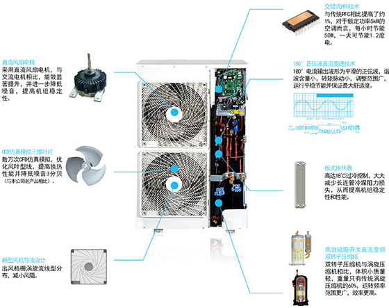 格力GMV Star家用多联机