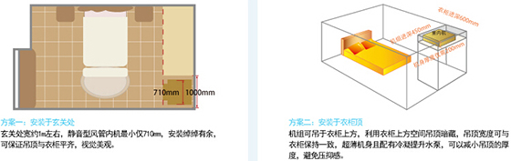 格力GMV Star家用多联机