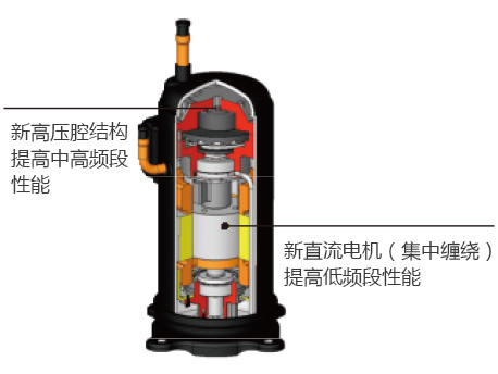 格力GMV水源热泵直流变频多联机组