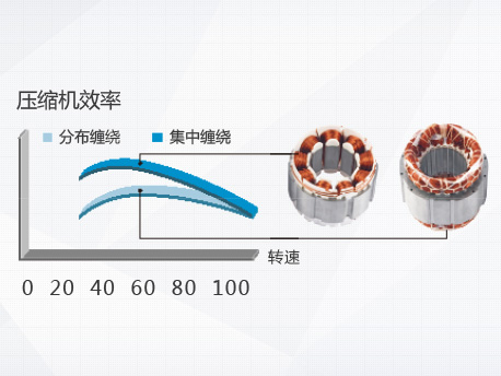 格力GMV水源热泵直流变频多联机组