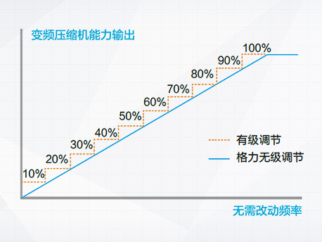 格力GMV水源热泵直流变频多联机组