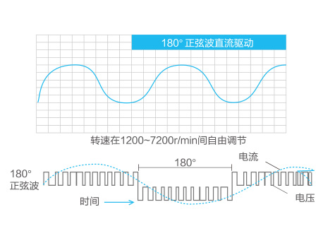 格力GMV水源热泵直流变频多联机组