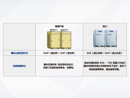 格力GMV水源热泵直流变频多联机组