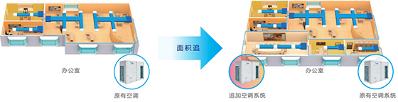 格力GMV ES直流变频多联机