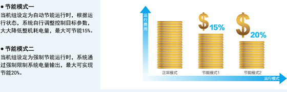 格力GMV ES直流变频多联机