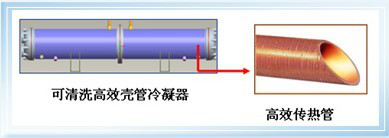 DL系列水冷单元式空调机组