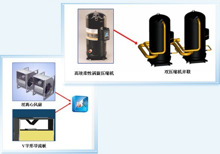 DL系列水冷单元式空调机组