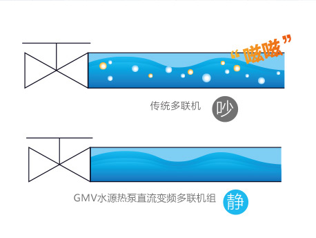 GMV水源热泵直流变频多联机组