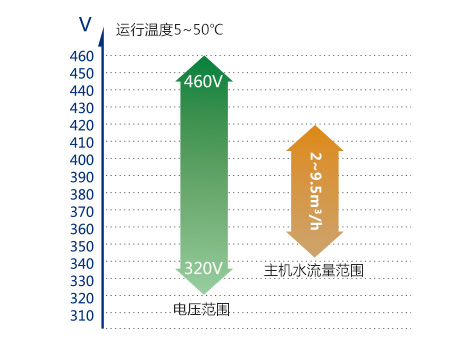 GMV水源热泵直流变频多联机组 GMV水源热泵直流变频多联机组