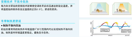格力GMV ES直流变频多联机 格力GMV ES直流变频多联机
