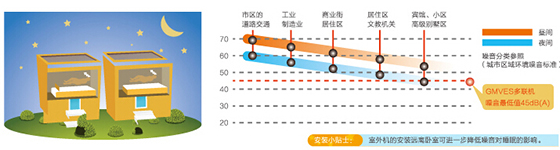 格力GMV ES直流变频多联机