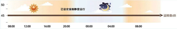 格力GMV5S全直流变频多联机组 格力GMV5S全直流变频多联机组