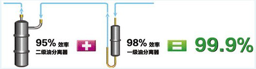 格力GMV5S全直流变频多联机组