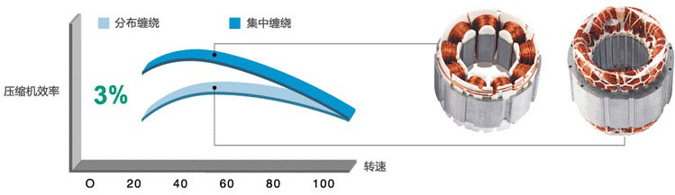 格力GMV水源热泵直流变频多联机组