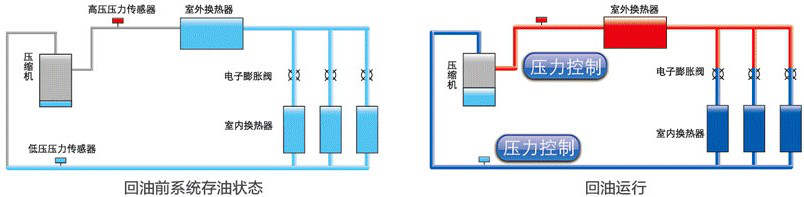 格力GMV水源热泵直流变频多联机组