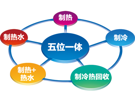MR系列热回收模块式风冷冷(热)水机组(R410A) MR系列热回收模块式风冷冷(热)水机组(R410A)