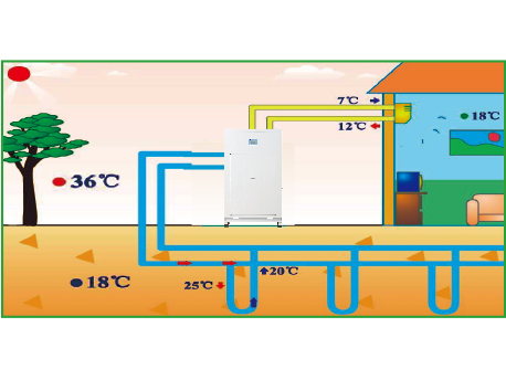 MS系列套管式水源热泵涡旋机组