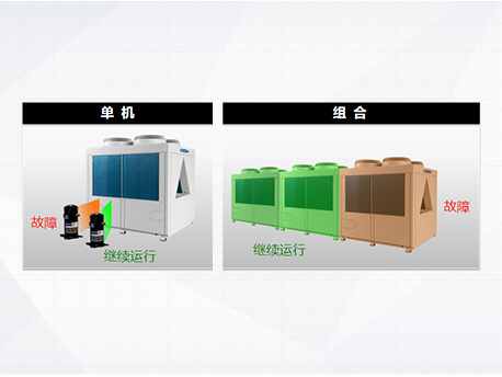格力D-MAX系列模块化风冷冷(热)水机组 格力D-MAX系列模块化风冷冷(热)水机组