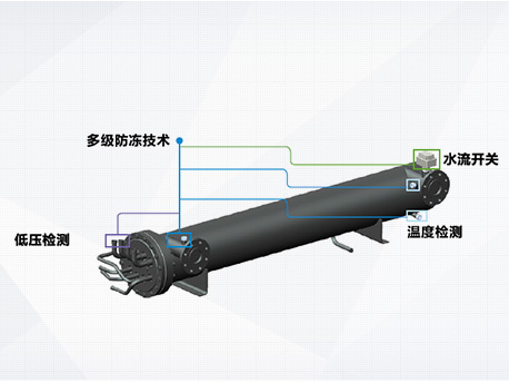 格力D系列模块化风冷冷(热)水机组 格力D系列模块化风冷冷(热)水机组