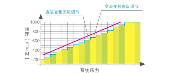 美的MDVX直流变频智能多联中央空调