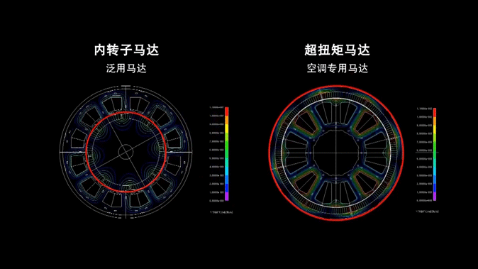 大金VRV X7 SERIES