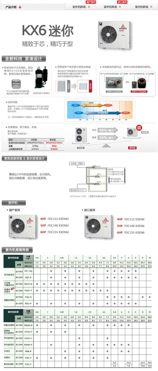 KX6mini系列