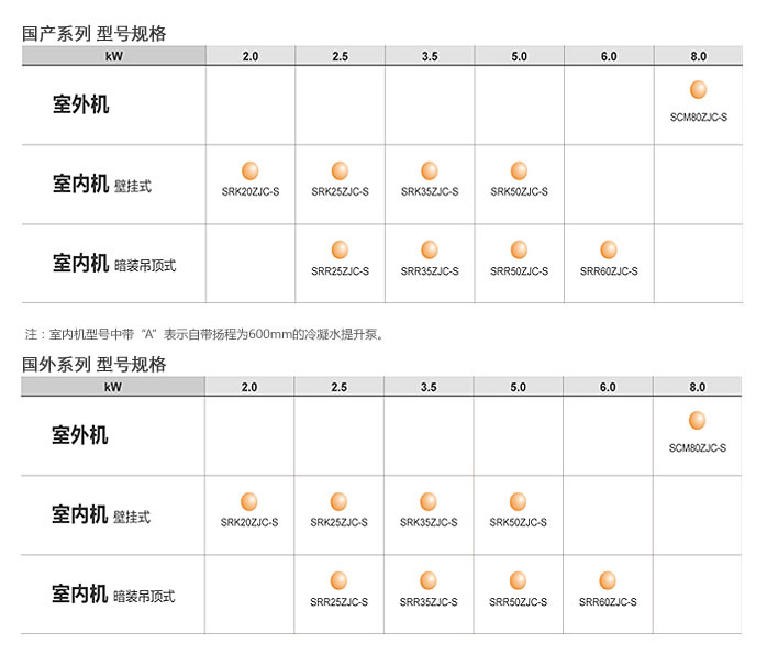 SCM系列