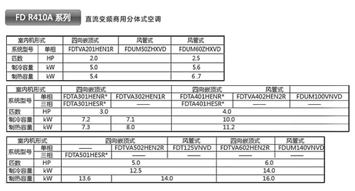 FD系列