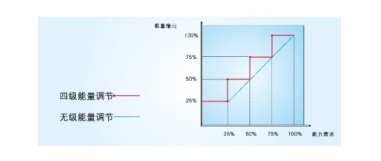 美的风冷螺杆式冷（热）水机组