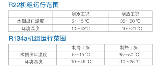 美的风冷螺杆式冷（热）水机组