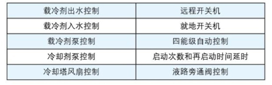 美的满液式螺杆冷水机组