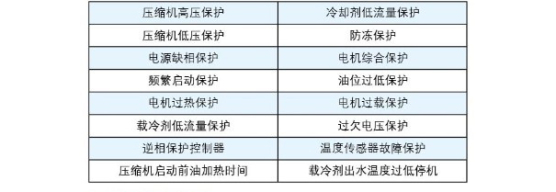 美的满液式螺杆冷水机组