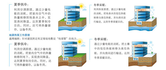 美的满液式螺杆水(地)源热泵机组