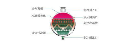 美的满液式螺杆水(地)源热泵机组