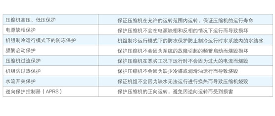 美的热回收螺杆式冷水机组