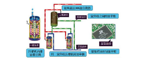 美的MDV4+i直流变频智能多联中央空调