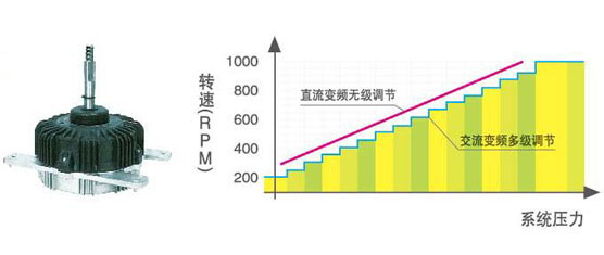 美的MDV整体式直流变频智能多联中央空调