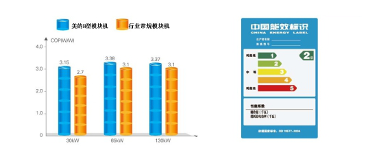 美的风冷热泵模块机组