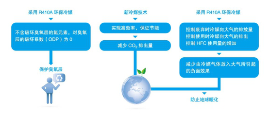 美的风冷热泵模块机组