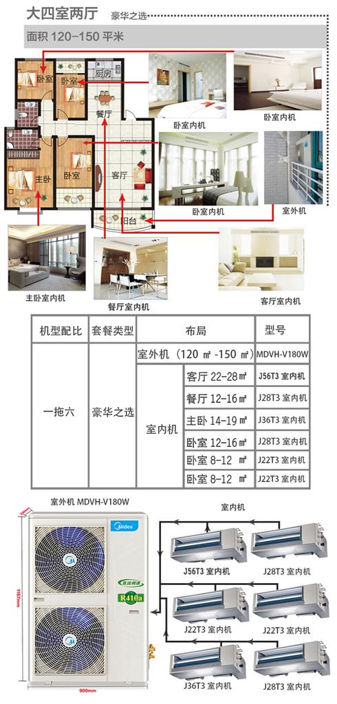 四室两厅美的7匹一拖六中央空调豪华套餐