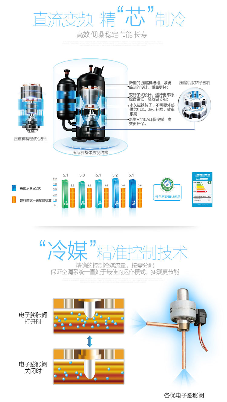 四室两厅美的7匹一拖六中央空调豪华套餐