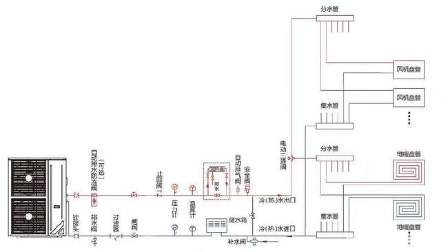 水系统中央空调为什么体验更舒适？