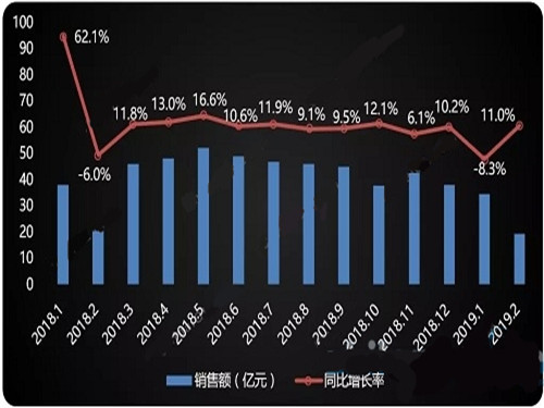 多联机同比反转，复苏初现还是动荡未止