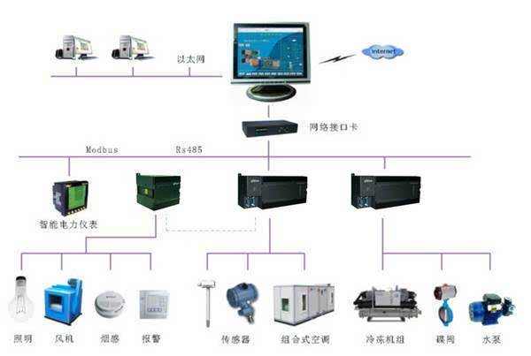 中央空调自控机组详情介绍，新手快速上手